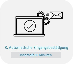 Schritt 3 im Bewerbungsprozess: Innerhalb von 30 Minuten nach Absenden der Bewerbung wird eine automatische Eingangsbestätigung versendet.